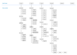 Sitemap CNFPT