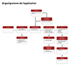 Organigramme Seine-St-Denis Habitat